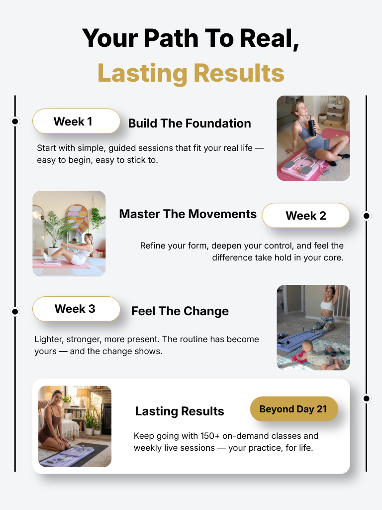 FitCore Circle · The Complete Pilates Programme with Laure